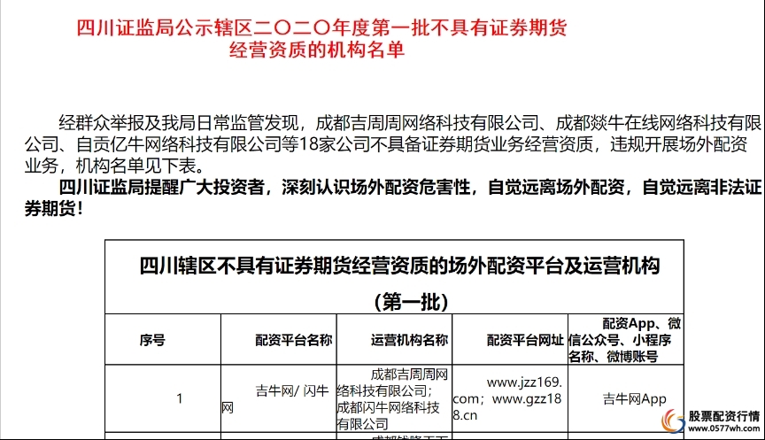 证券配资平台_场外配资黑名单 上百家平台违规配资监管严打 高杠杆风险投资