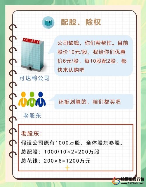配资股运作机制与风险_配资股票杠杆风险分析_股票配资是什么