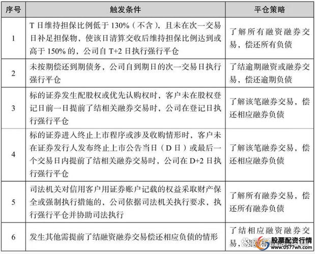 加杠杆炒股是什么意思_融资融券交易风险_融资融券杠杆交易风险