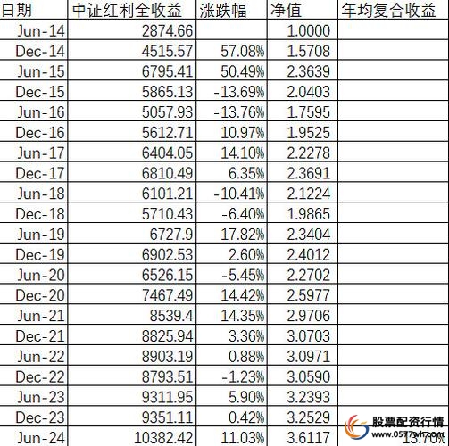 股票配资是什么_配资炒股配资分红现金分红配资炒股配资除权除息配资炒股配资分红政策
