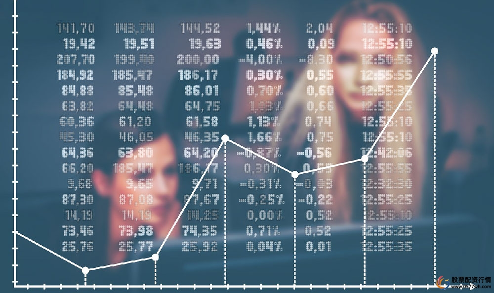 炒股配资基本步骤_炒股配资平台选择_股票配资是什么