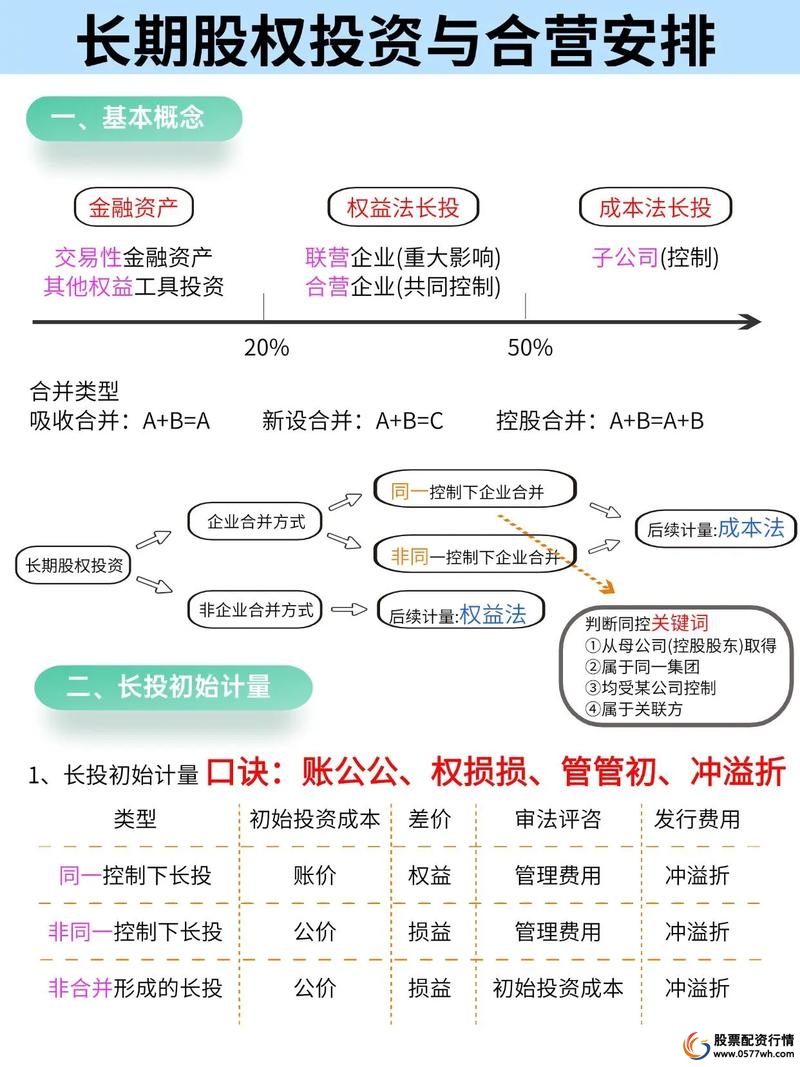 股票配资是什么_炒股配资平台选择_炒股配资基本步骤