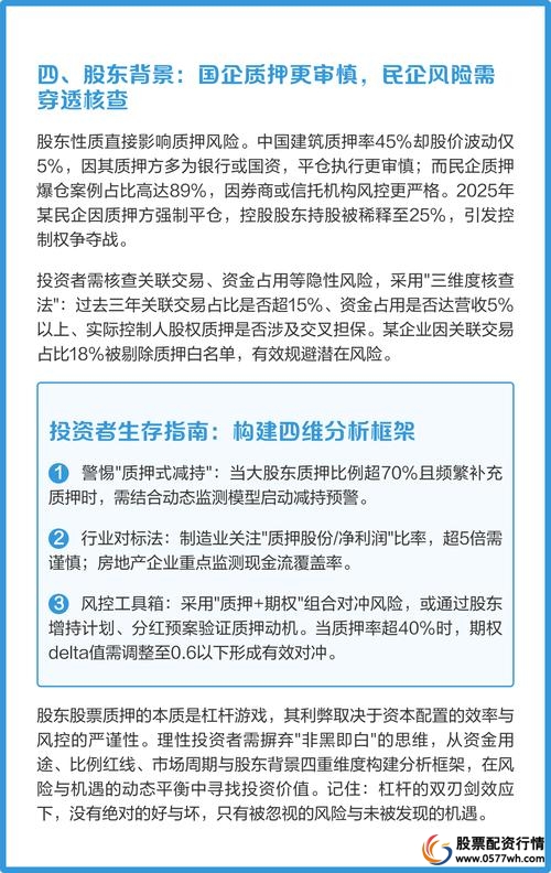 股票质押新规 融入方准入门槛 融资杠杆控制_股票怎么杠杆