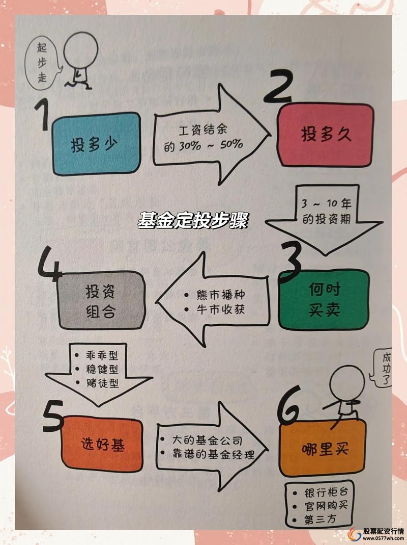 配资炒股配资投资方法策略_42种配资炒股配资投资方法策略介绍_配资炒股投资