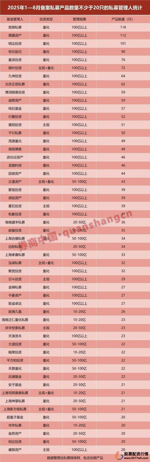 股票配资条件_两融业务配资渗透_A股配资方式升级