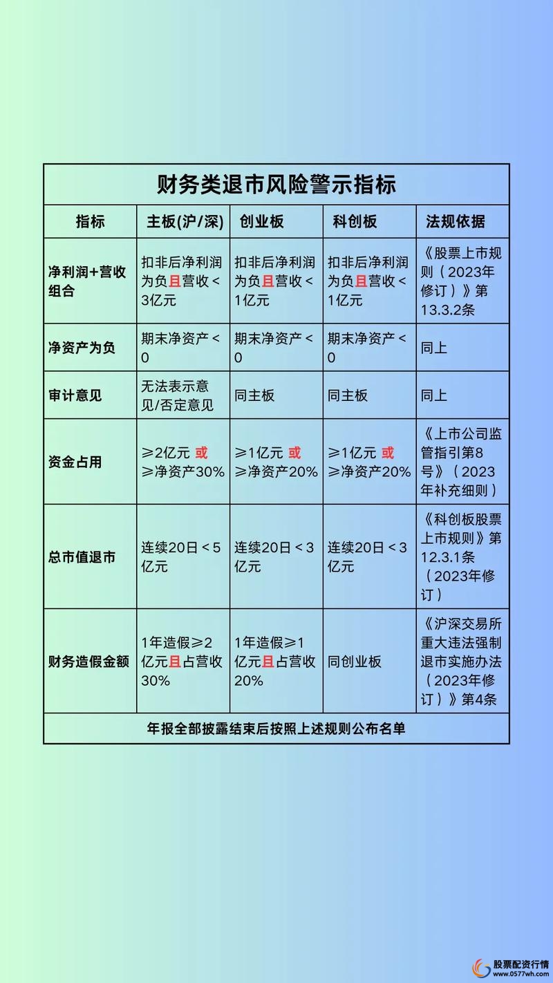 2026中国股票配资监管合规平台_股票配资条件_配资业务用户反馈风险分析