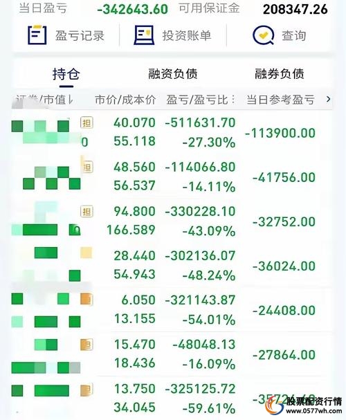 5000元炒股一年赚多少_炒股经验分享_投资失误分析