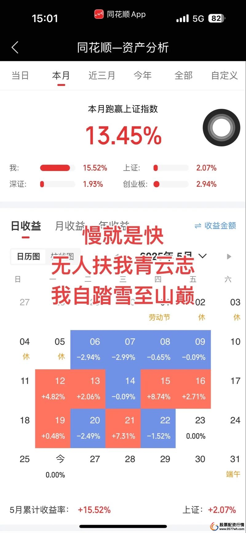 月薪5000元能炒股吗_月薪5000元炒股风险_5000元炒股一年赚多少