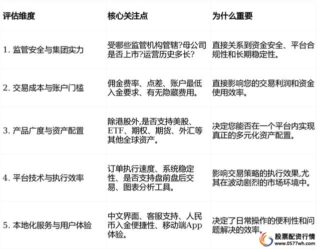 正规股票配资平台排行标准_股票配资平台合规评估_股票配资平台公司