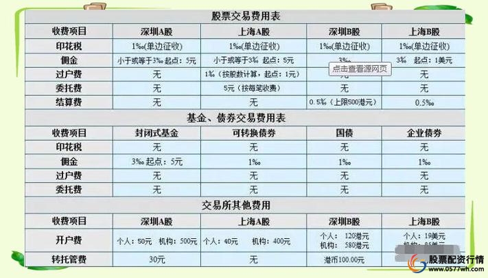 股票配资手续费_配资炒股交易费用计算方法_配资炒股手续费率影响