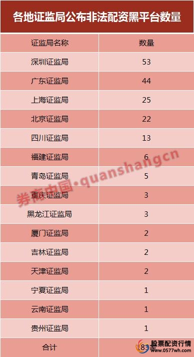 配资炒股网股票_场外配资监管行动 黑名单平台 清剿非法配资平台