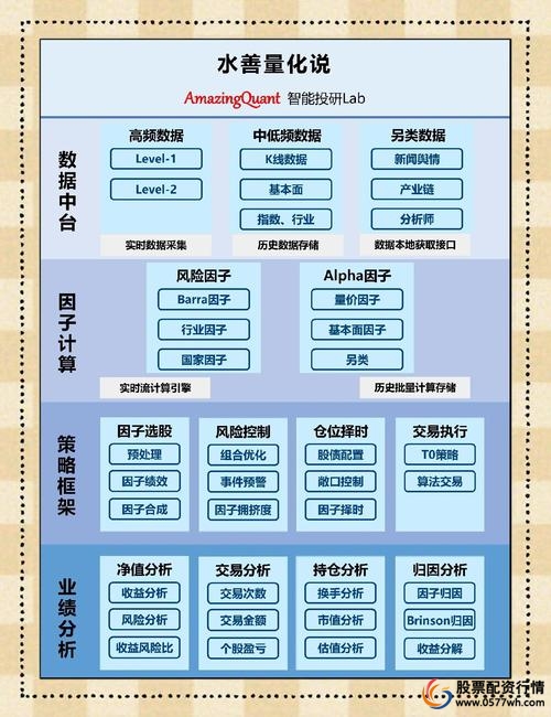 股票配资手续费_合规技术可验证_股票配资平台技术透明化