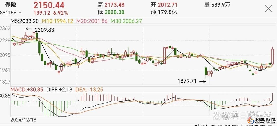 在线配资_证监会调查配资公司_配资平台监管趋严