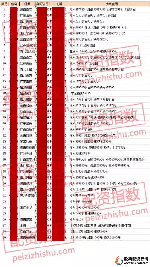 配资平台跑路风险_虚拟盘场外配资_最好的股票配资网站