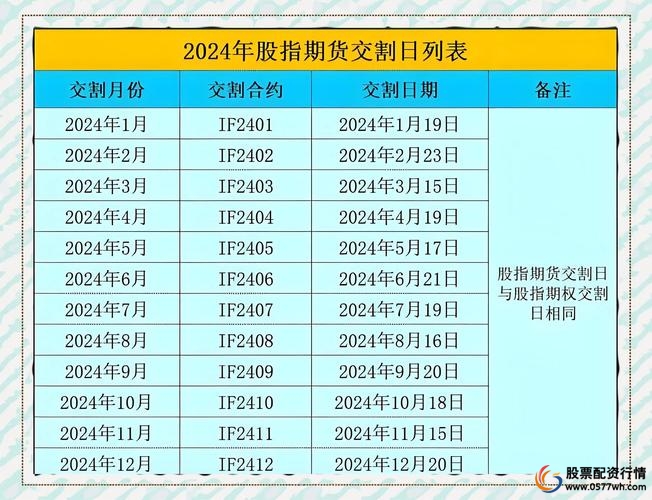 股指期货融资融券对A股影响_股指期货融资融券推出时间_股市融资融券是什么意思