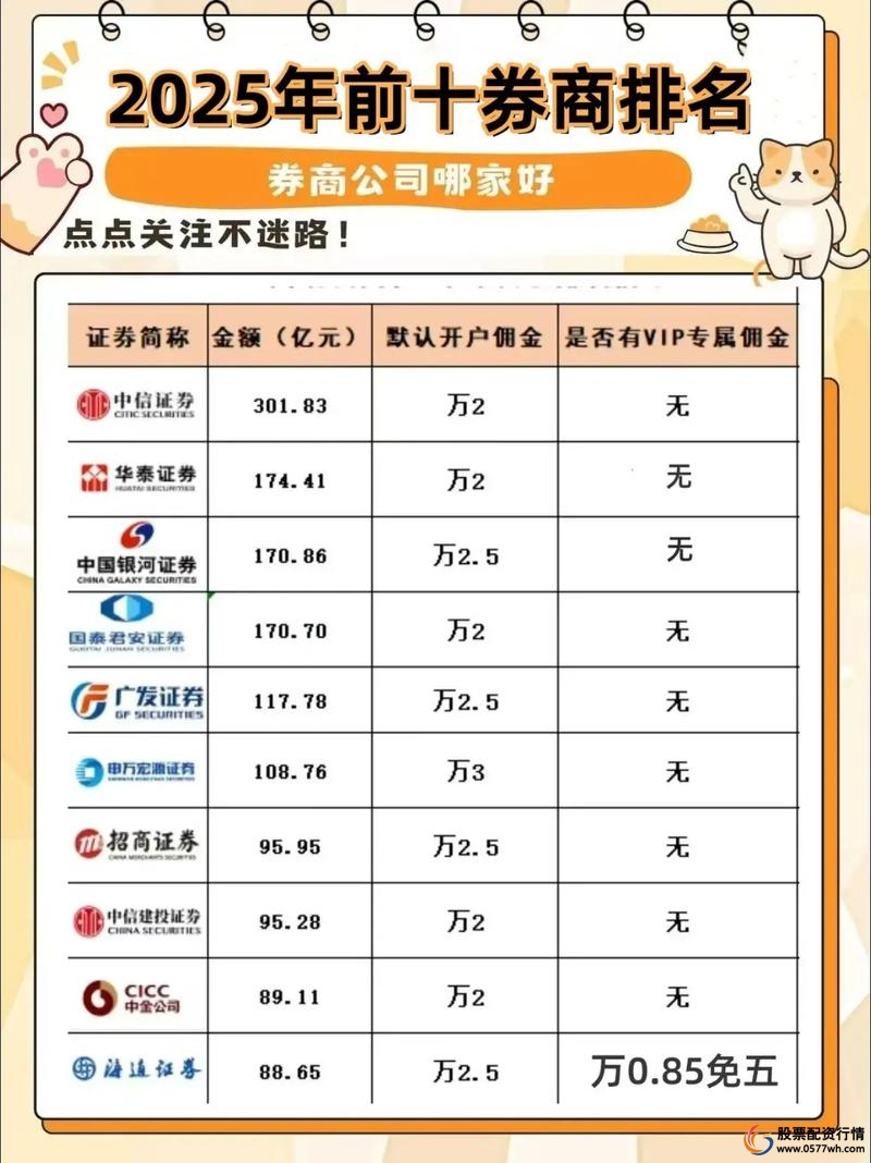 股票配资平台合规资质_实盘真实性验证_配资平台哪个好