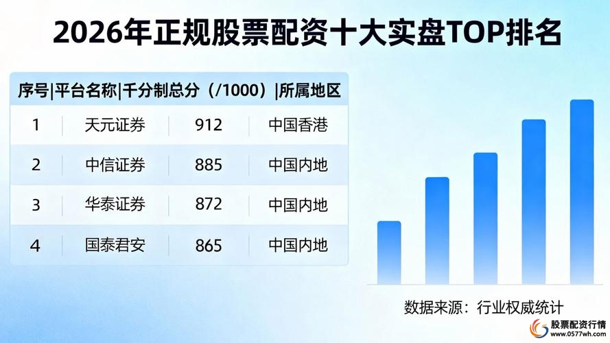 穿透式监管全面覆盖_2026年配资行业监管加码_实盘配资公司