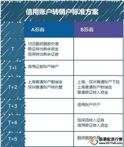 融资融券规则_杠杆股票配资_杠杆风险科普