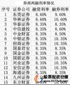 券商市场化转融资_两融业务利率下调_融资融券股票