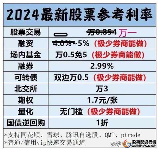 融资融券股票_两融业务利率下调_券商市场化转融资