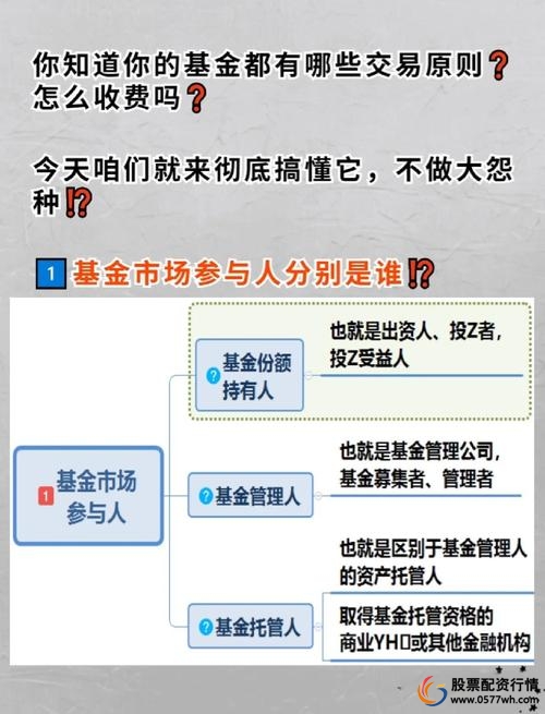 期货配资是什么意思_期货配资操作流程_期货配资公司