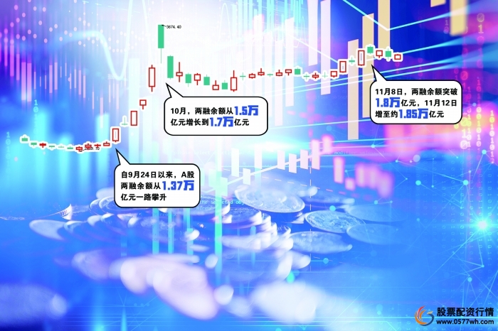 融资融券余额增长_场外配资风险防范_股票 期货 配资公司