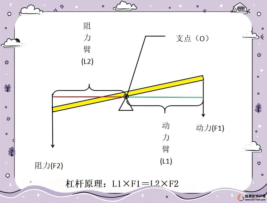 炒股杠杆运作原理_炒股加杠杆_炒股杠杆定义