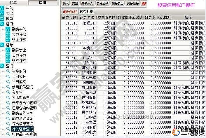 股票杠杆怎么操作