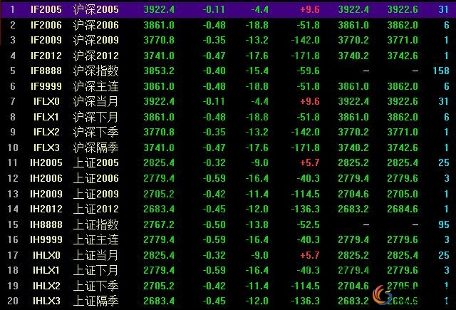 股指期货杠杆交易