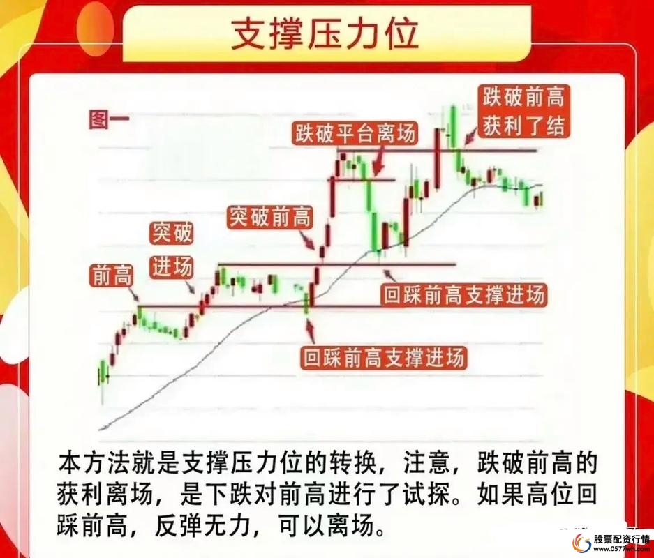 雪球杠杆投资风险_股市加杠杆策略_股票加杠杆怎么操作