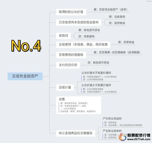 股票配资操作技巧与投资策略_股权配资_股票配资全流程解析