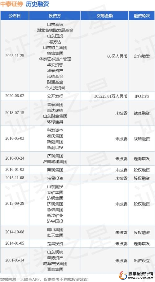 配股定增再融资_券商债券融资_杠杆股票配资