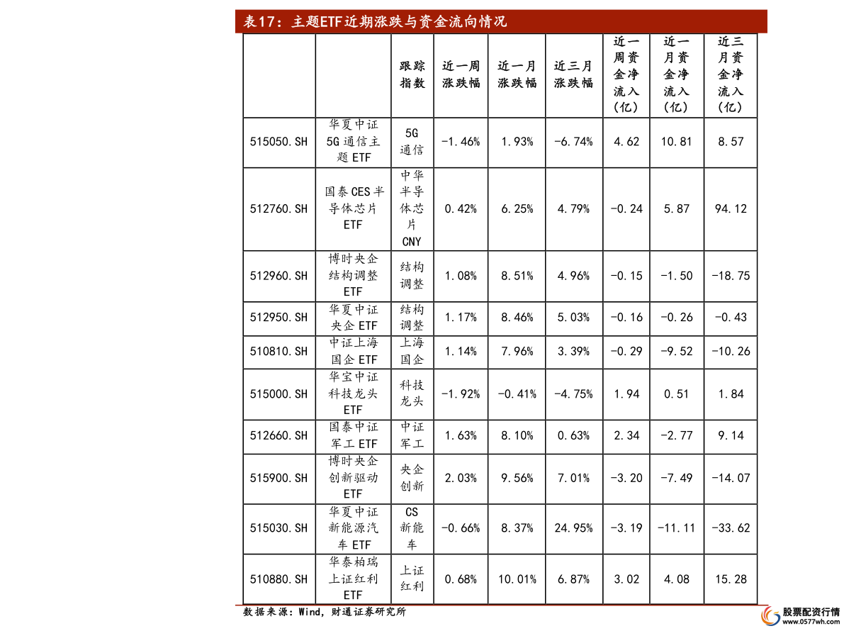 股票10倍杠杆是什么意思啊_股票10倍杠杆_股票10倍杠杆怎么算盈利