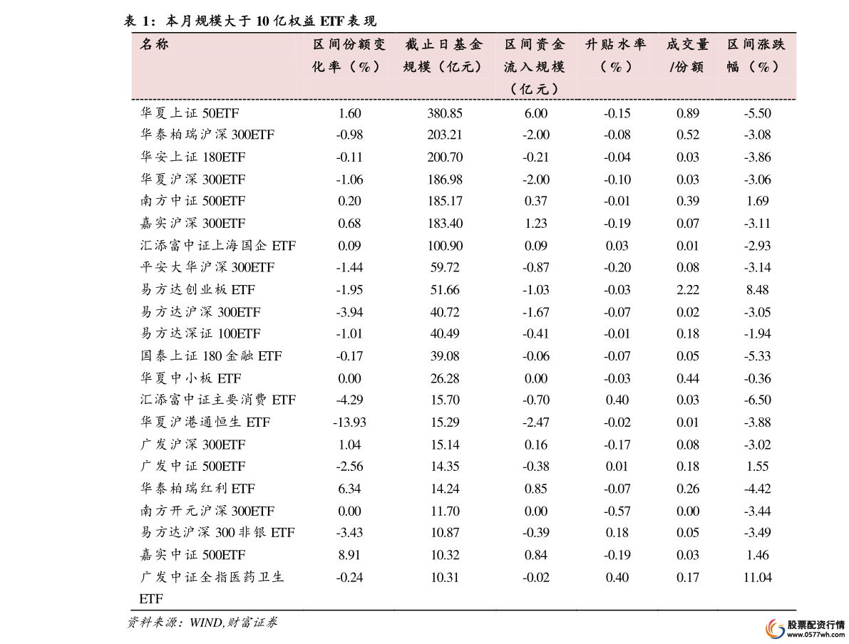 股票10倍杠杆怎么算盈利_股票10倍杠杆是什么意思啊_股票10倍杠杆