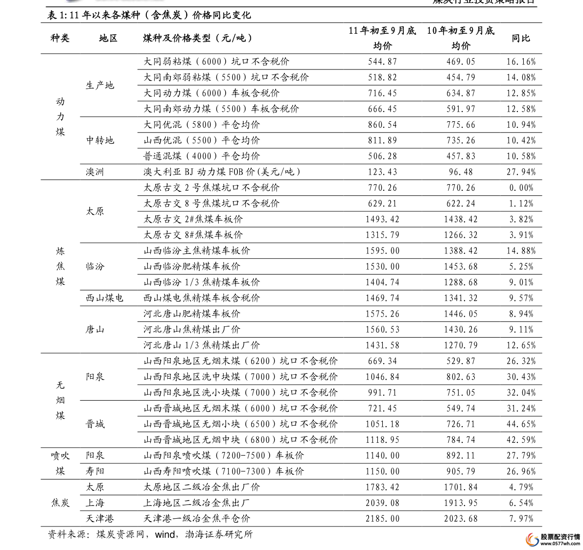 股票10倍杠杆是什么意思啊_股票10倍杠杆怎么算盈利_股票10倍杠杆