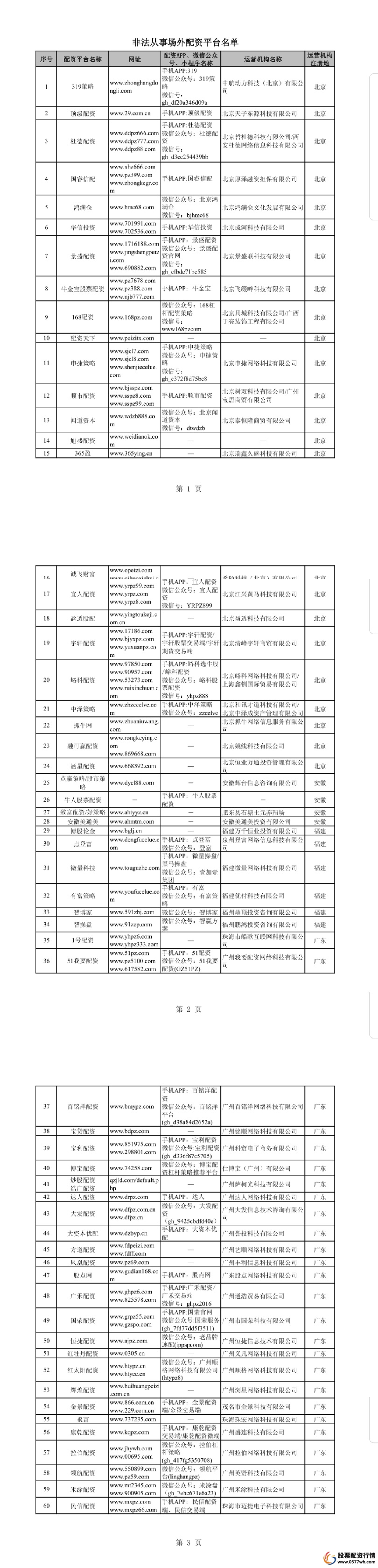 网上配资门户_非法配资平台名单 证监会曝光 258家场外配资机构