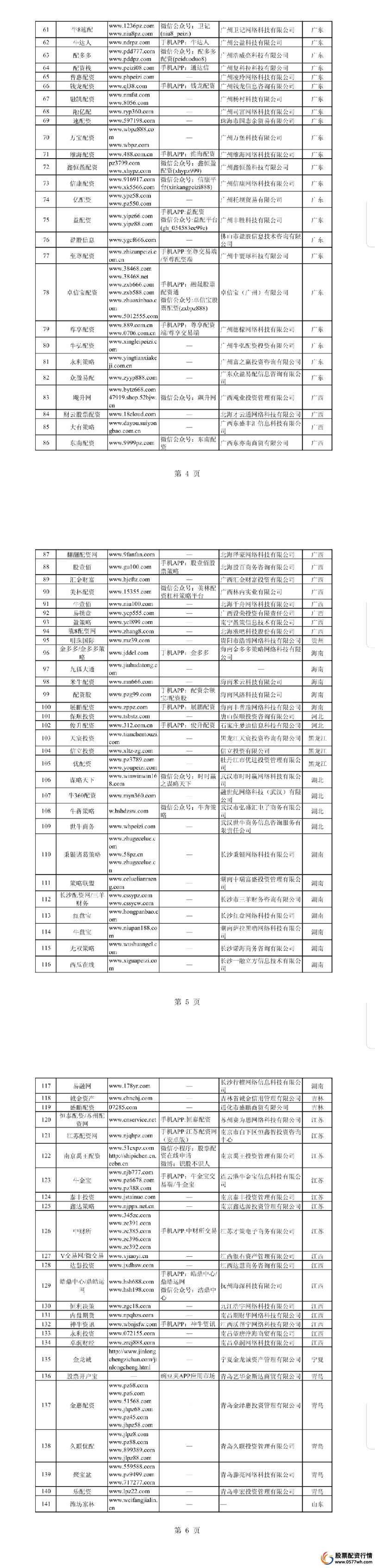 非法配资平台名单 证监会曝光 258家场外配资机构_网上配资门户
