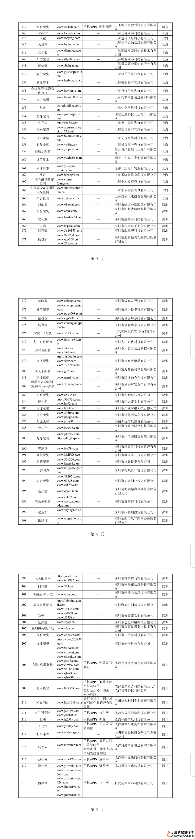 非法配资平台名单 证监会曝光 258家场外配资机构_网上配资门户