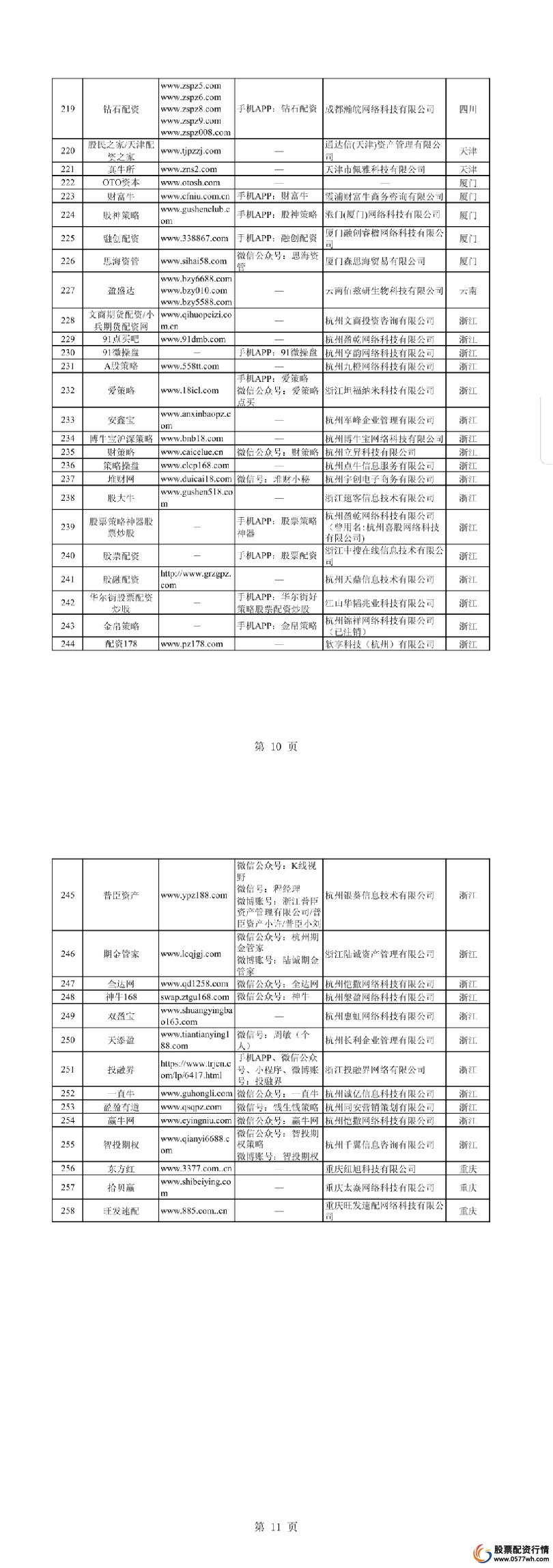 非法配资平台名单 证监会曝光 258家场外配资机构_网上配资门户