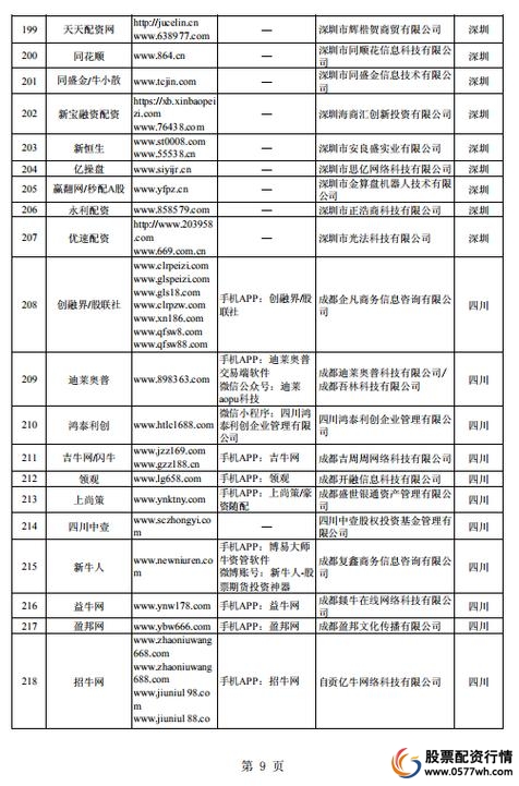 非法配资平台名单 证监会曝光 258家场外配资机构_网上配资门户