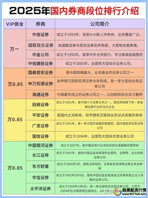 股指期货配资开户_A股期指救市 中证500股指期货 做空传闻调查