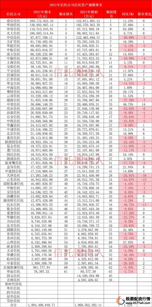 信托公司股票配资业务收紧_专业股票配资_股票配资业务杠杆比例下调