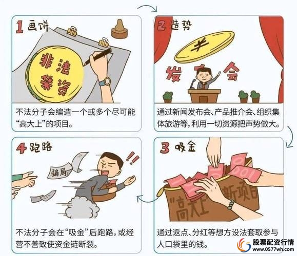 股票配资炒股_股票配资骗局种类_配资公司正规性核实