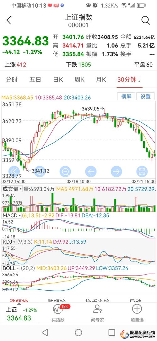股票配资风险控制_配资平台杠杆比例变化_炒股股票配资