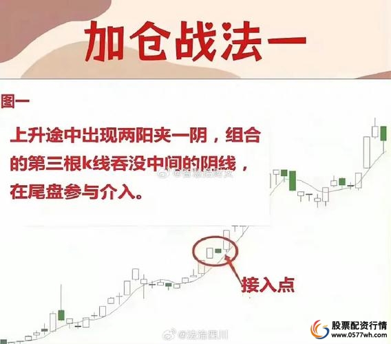 长期布局铁律_只用闲钱不借杠_杠杆炒股技巧