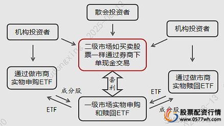 股票配资操作流程及技巧_股票配资基本概念_炒股股票配资