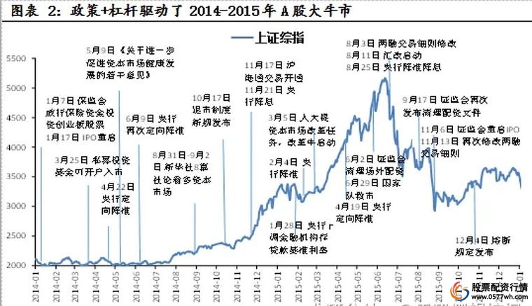 牛策略_风险管理核心原则_牛市投资策略