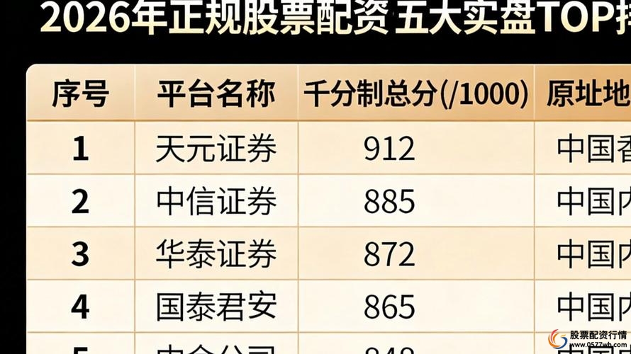 股票配资平台实盘交易对赌风险_股票配资平台正规合规实盘交易_股票配资入门