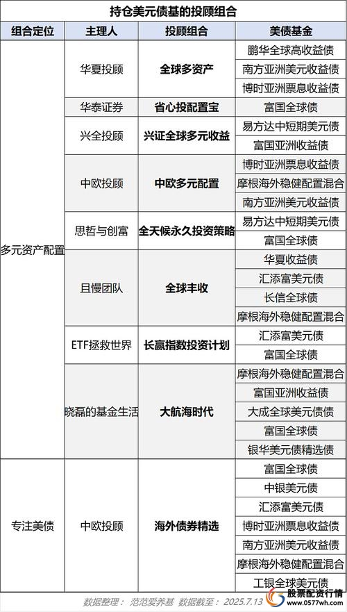 P2P网贷平台投资优势_家庭理财投资选择_炒股股票配资网站