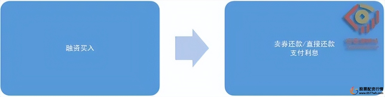 ETF加杠杆操作_股票怎么做杠杆_ETF融资融券